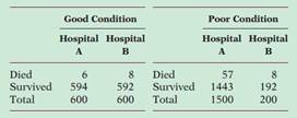 1687_data broken down by patient condition.png